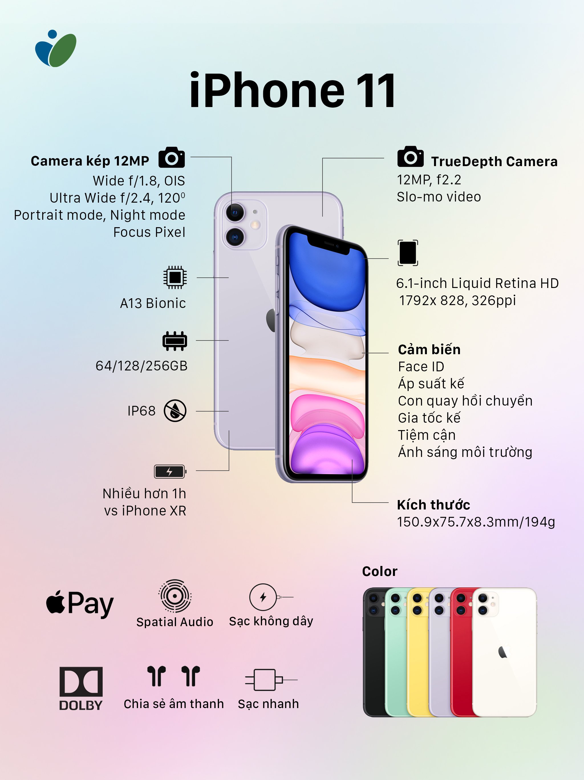 Một vài thông số kỹ thuật của Apple iPhone 11